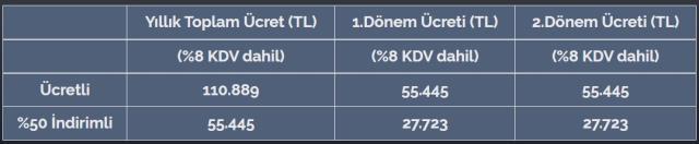 Çankaya Üniversitesi Ücretleri