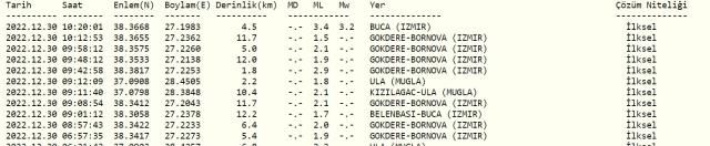 İzmir Buca'da deprem mi oldu? SON DAKİKA! 30 Aralık Bornova, Buca deprem mi oldu? Deprem nerede oldu?