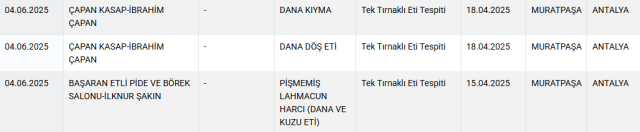 İlçenin en ünlü kasabındaki skandal ifşa oldu, vatandaş panik içinde