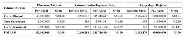 Europower halka arz sonuçları ne zaman açıklanacak, açıklandı mı? Europower halka arz ne zaman borsada işlem görecek?