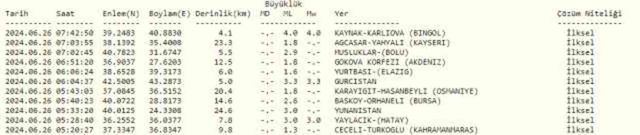 Az önce deprem mi oldu? Deprem nerede oldu? Depremin büyüklüğü ne?