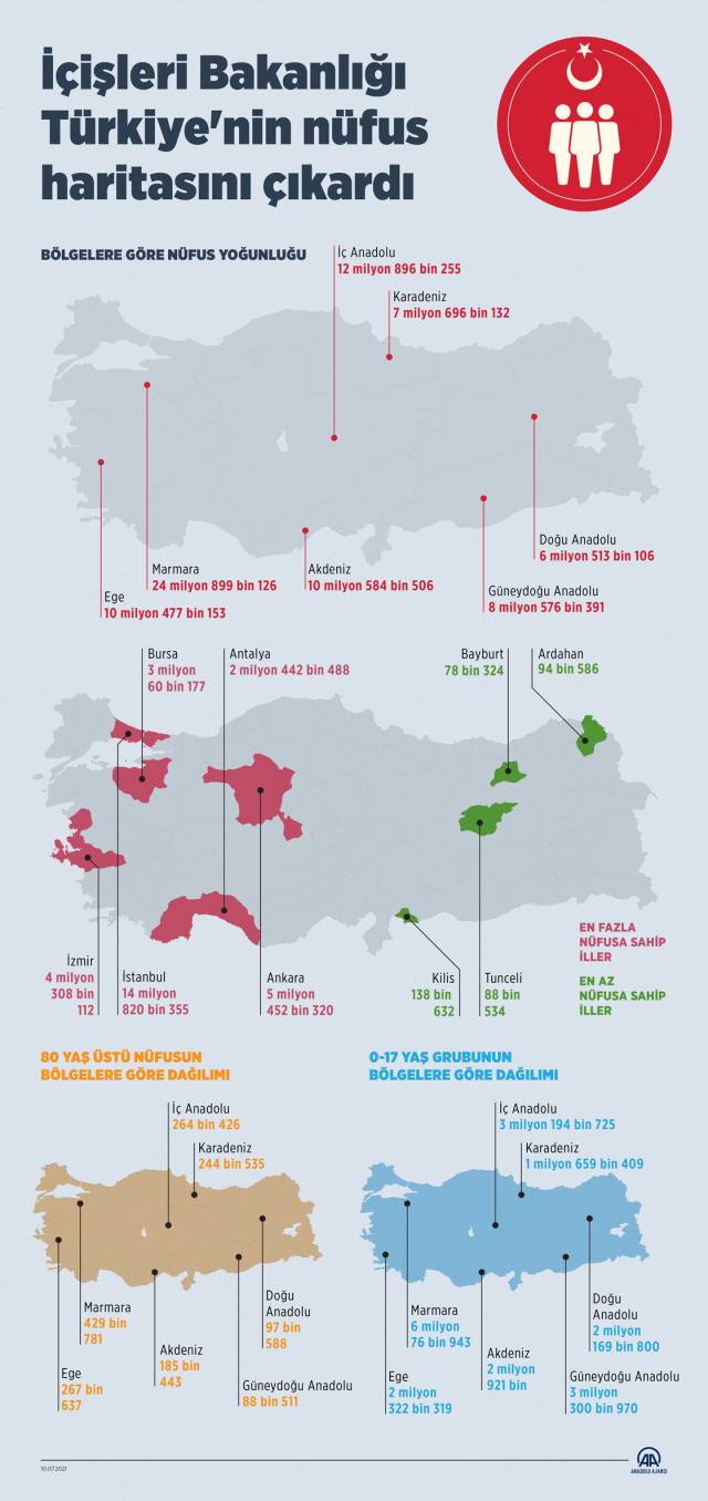 En kalabalık üçüncü bölge hangisidir?