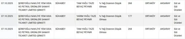 12 peynir markasını ifşa eden Bakanlıktan vatandaşlara uyarı