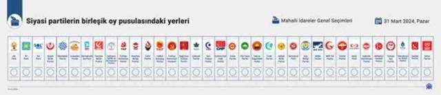 31 Mart Seçimleri'nde kaç oy kullanılacak? Oy pusulası renkleri neler, parti sıralaması nasıl?