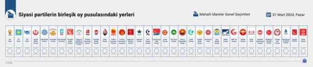 Yurtdışında yaşayanlar yerel seçimde oy kullanabilir mi? Yurt dışındaki seçmen oy verecek mi?