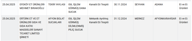 Ticaret Bakanlığı hile yapan 8 sucuk markasını ifşa etti