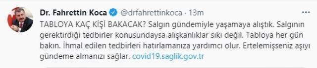 Son Dakika: Türkiye'de 28 Ağustos günü koronavirüs nedeniyle 245 kişi vefat etti, 17 bin 912 yeni vaka tespit edildi