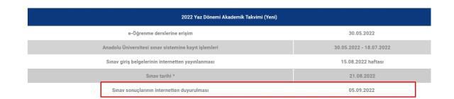 Antrenörlük temel eğitim sınav sonuçları açıklandı mı, ne zaman açıklanacak?