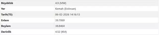 Erzincan'da 4.9 şiddetinde deprem