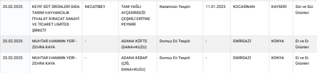 Tarım ve Orman Bakanlığı, Taklit ve Tağşiş Yapılan Gıdaları Güncelliyor