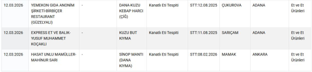 Bu 64 markayı evinize sokmayın: Bakanlık hepsini tek tek ifşa etti