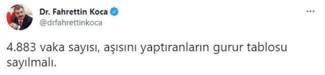 Son Dakika: Türkiye'de 27 Haziran günü koronavirüs nedeniyle 52 kişi vefat etti, 4 bin 883 yeni vaka tespit edildi