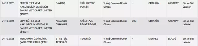 Sofraların değişilmezi 3 üründe büyük tehlike! Bu markalardan uzak durun