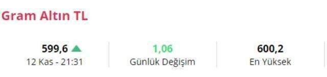 Son Dakika: Dolardan tarihi zirve! Tüm zamanların rekorunu kırarak 10 liraya ulaştı