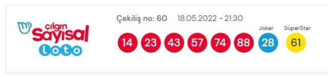 18 Mayıs 2022 Sayısal Loto çekiliş sonuçları açıklandı mı? Çılgın Sayısal Loto sonuçları AÇIKLANIYOR! Sayısal Loto CANLI izle! İşte kazanan numaralar!