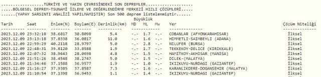 Bursa'da Deprem mi oldu? Bursa'da nerede, kaç büyüklüğünde deprem oldu?