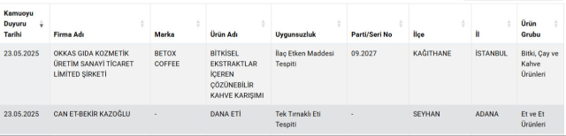 Bakanlık firmaları ifşa etti! İşte vatandaşa at ve eşek etinin yedirildiği 2 ilimiz