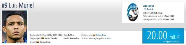 Fenerbahçe, Maxi Gomez'i unutturacak! Ali Koç, dünyaca ünlü golcü Muriel için düğmeye bastı