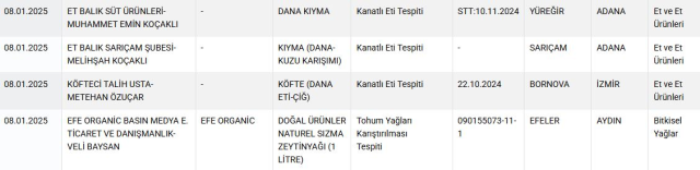 Tarım ve Orman Bakanlığı'ndan Taklit Gıda Ürünleri Uyarısı