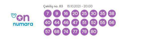 On Numara sonuçları! 15 Ekim Cuma On Numara sonuçları açıklandı mı 2021? On Numara bugün kazanan numaralar neler?