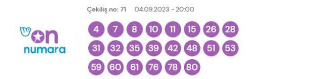 4 Eylül 2023 On Numara çekiliş sonuçları açıklandı! On Numara sonuçları saat kaçta? On Numara CANLI izle! Bugün kazanan numaralar neler?