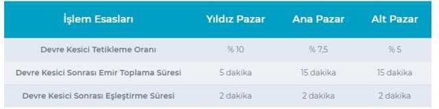 Borsa devre kesti ne demek, anlamı nedir? Borsa devre kesici nedir?