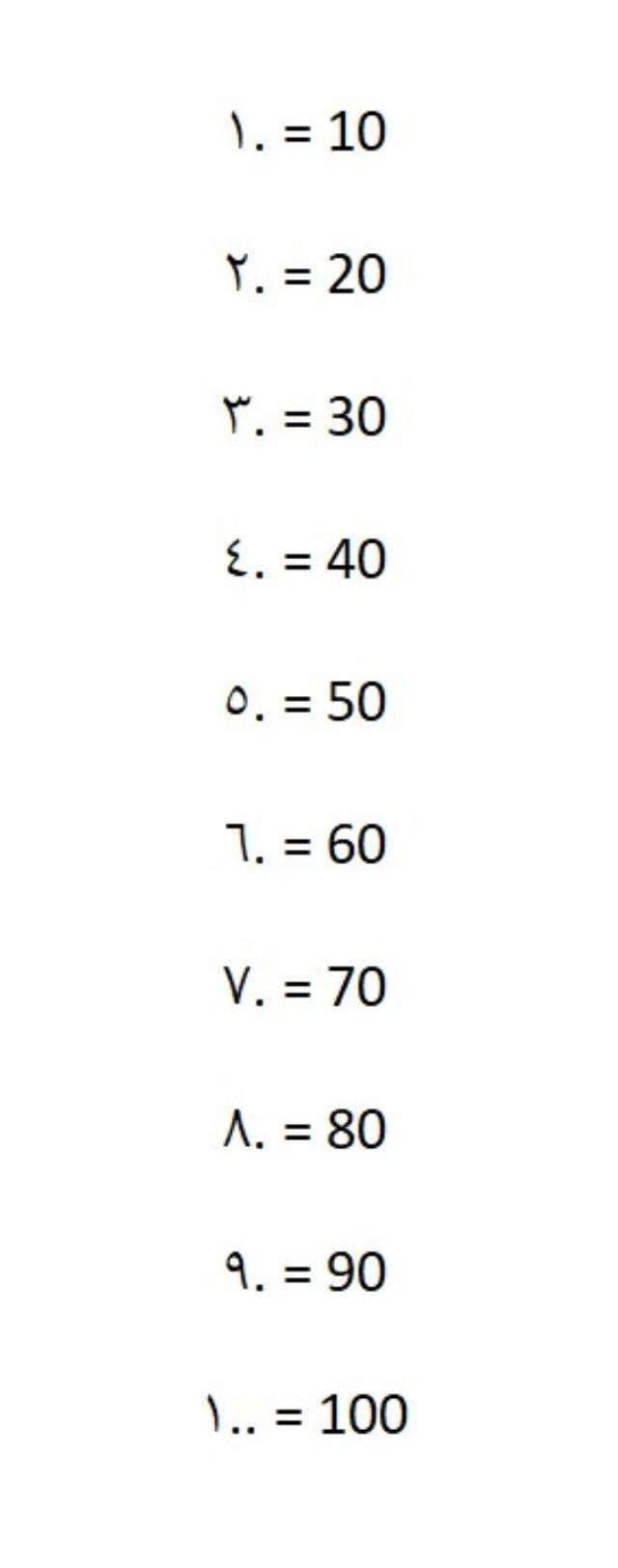 Arapça Sayılar nelerdir? Arapça sayıların okunuşu ve yazılışı nasıldır? 1'den 10'a kadar Arapça Sayılar