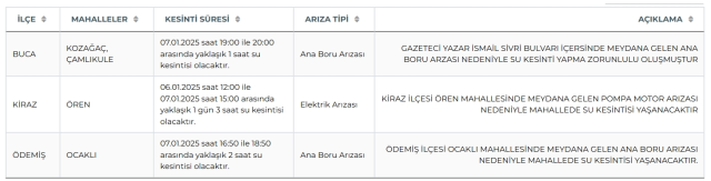 İZSU İzmir su kesintisi! 7-8 Ocak Ödemiş, Kiraz, Buca su kesintisi listesi! Sular ne zaman gelecek?