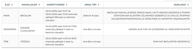 İzmir su kesintisi! İZSU 4-5 Nisan İzmir su kesintisi ne zaman bitecek, sular ne zaman gelecek?