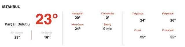 Yarın (25 Ekim) İstanbul'da hava durumu nasıl olacak, yağmur var mı? İstanbul 25 Ekim 5 günlük hava durumu! Bu hafta sonu hava nasıl?
