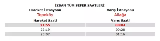 İZBAN saatleri: İzmir İZBAN sefer saatleri kaçta başlıyor ve kaçta bitiyor? İZBAN'da gece seferleri var mı, saat kaçta?