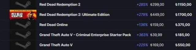 GTA 5 ve Red Dead Redemption 2'ye Steam'de yüzde 300'e varan zam geldi