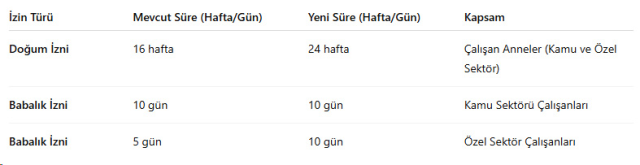 Çalışmalarda sona gelindi! Milyonlarca çalışanın izin düzeni kökten değişiyor