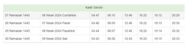 TRABZON İFTAR VAKTİ | Trabzon iftar saati ne zaman, ezan saat kaçta okunacak? 2024 Ramazan Ezan Vakitleri!