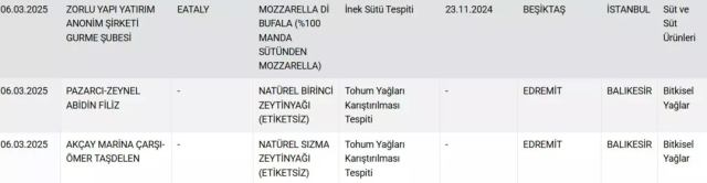 Ramazan'da bile sahtekarlığa devam ettiler! Sucuk ve lahmacunun içinden çıkanları mide kaldırmaz