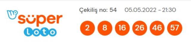 5 Mayıs 2022 Süper Loto çekiliş sonuçları açıklandı mı? Süper Loto sonuçları saat kaçta? Süper Loto CANLI izle! Bugün kazanan numaralar!