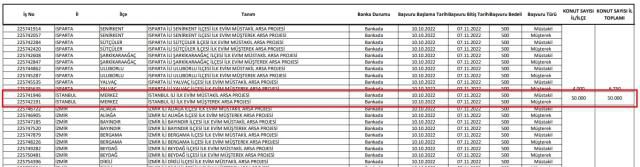 TOKİ arsa İstanbul merkez neresi? TOKİ arsa İstanbul'un hangi ilçelerinde? TOKİ arsaları İstanbul'da nerede?