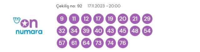 17 Kasım 2023 On Numara çekiliş sonuçları açıklandı! On Numara sonuçları saat kaçta? On Numara CANLI izle! Bugün kazanan numaralar neler?