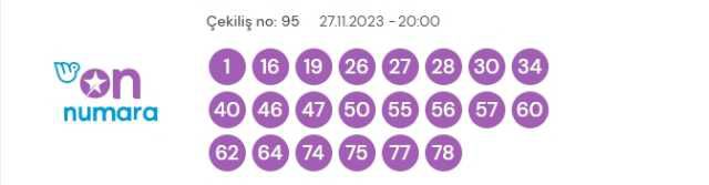 27 Kasım 2023 On Numara çekiliş sonuçları açıklandı! On Numara sonuçları saat kaçta? On Numara CANLI izle! Bugün kazanan numaralar neler?