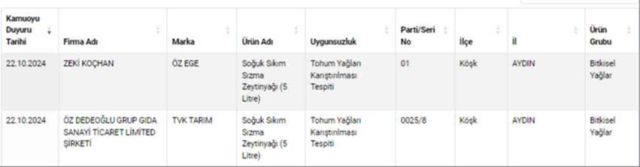 Bu markalardan uzak durum! Vatandaşa dana eti diye at ve eşek eti yedirmişler
