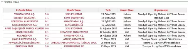 Hakem Zorbay Küçük