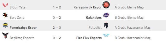 VRL Türkiye: Birlik Kapalı Elemeleri | 2. Gün Sonuçları