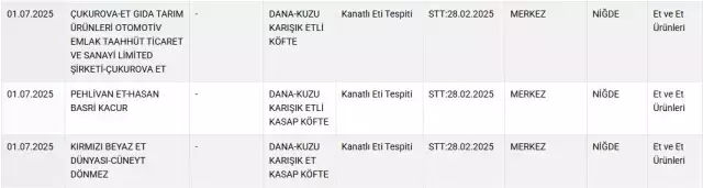 Bakanlık ifşa etti: İki ilimizde vatandaşa at ve eşek eti yedirdiler