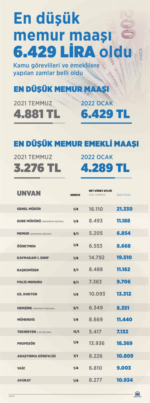 Polis maaşları 2022: En düşük polis maaşı ne kadar? Polis maaşları ne kadar olacak? Polis maaşı ne kadardır? Polisler ne kadar maaş alıyor?