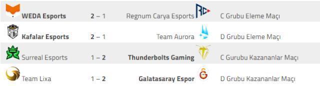 VRL Türkiye: Birlik Kapalı Elemeleri | 4. gün sonuçları
