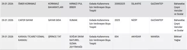 Döner ve sucukta tek tırnaklı eti! İşte mide bulandıran ürünlerin üretildiği iki büyükşehir