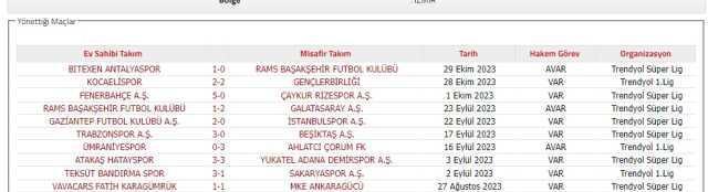 Hakan Ceylan kimdir? Hakem Hakan Ceylan hangi maçları yönetti?