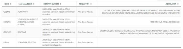 İZSU İzmir su kesintisi! 29-30 Eylül Buca, Karşıyaka, Bornova, Karabağlar su kesintisi listesi! Sular ne zaman gelecek?