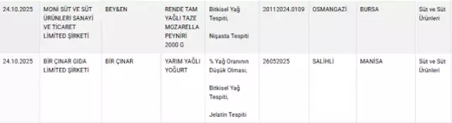Sofraların değişilmezi 3 üründe büyük tehlike! Bu markalardan uzak durun