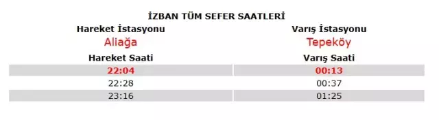 İZBAN saatleri: İzmir İZBAN sefer saatleri kaçta başlıyor ve kaçta bitiyor? İZBAN'da gece seferleri var mı, saat kaçta?